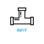 INFIT